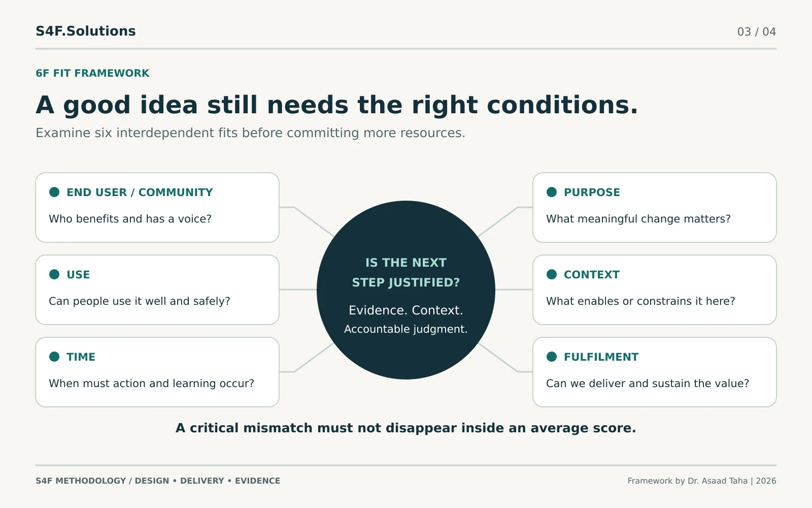A good idea still needs the right conditions.
