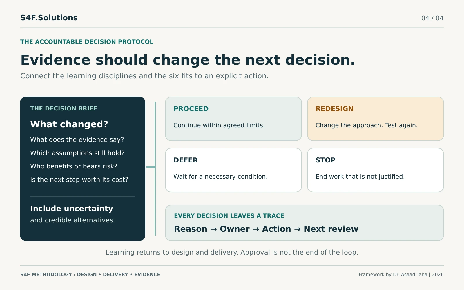 Evidence should change the next decision.